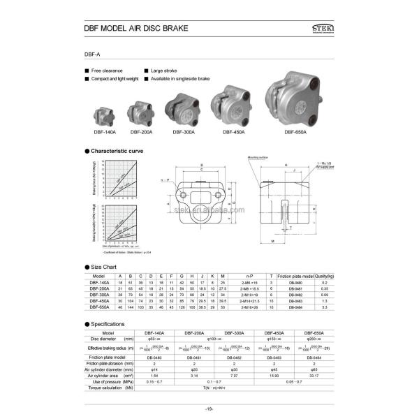 8mm Plate Thickness The Secret to STEKI 2019 Pneumatic Disc Caliper Brake's Success