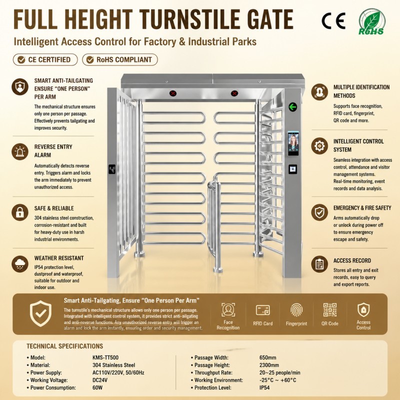 Full Height Turnstile Gate High Door Swipe Cards Double Way
