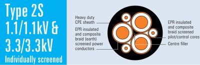 Type 2S Mining Power Trailing Cable 1.1/1.1kV & 3.3/3.3kV
