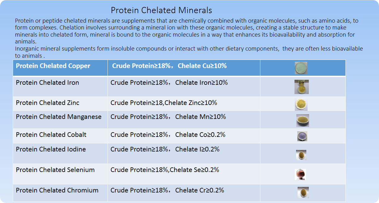 Free Flowing Moisture Resistant High Purity Chelated Mineral Premix Cobalt Feed Additives