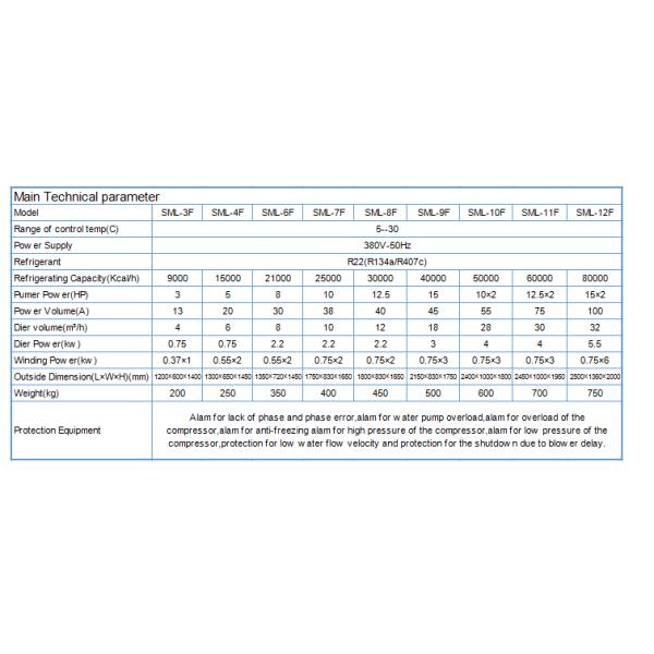 ГАИЛ-618/13 моделируют компьютерное блока рефрижерации воздуха микро- контролируемое централизованно