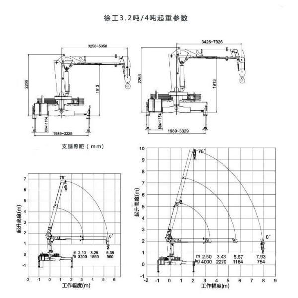 120ХП небольшой телескопичный кран, тележка заграждения 4т Донфенг телескопичная установил кран