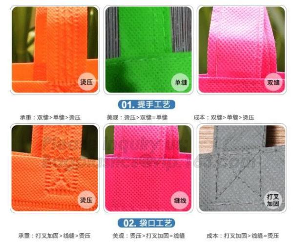 PP woven handle /Nylon webbing handle, CMYK full coverage /Heat transfer /Heat sublimation, Promotional /Shopping /Packa