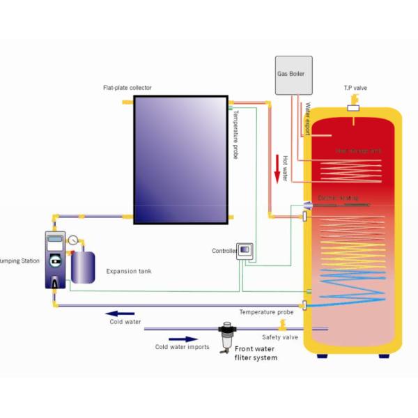 Жилой солнечный нагреватель воды 200 литров, разделенная вода системы солнечная горячая