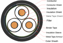 EAC Certificated XLPE Insulated 8.7kV 15kV 25mm2-800mm2 Flame-retardant Power Cable