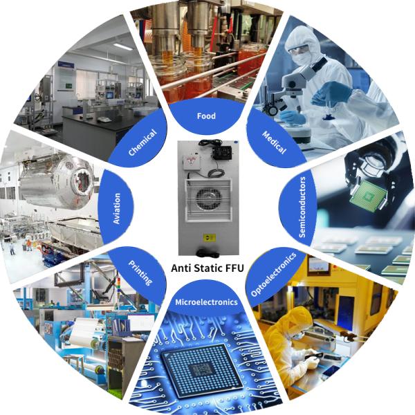 304 нержавеющая сталь холодная плита краска FFU для статического управления оборудование чистых помещений