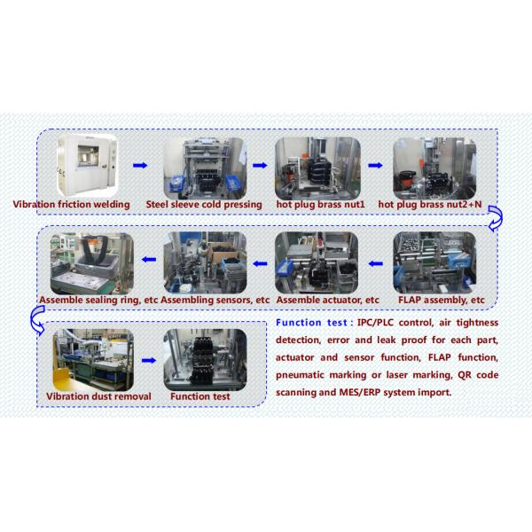 Machine de soudage à plaque chaude servo horizontale avec puissance de 12-25 KVA et battement de production 55S/1PCS pour le soudage plastique de précision