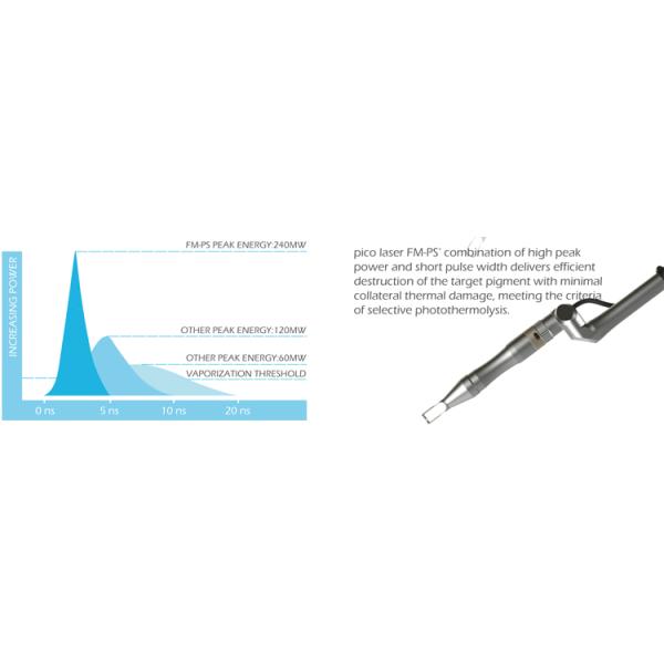 100% 600ps high power Picosecond Laser Korea Pico Laser Machine Tattoo Removal