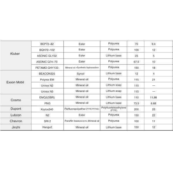 GCr15 Stainless Motorcycle Front Wheel Bearing 6302 2RS High Performance