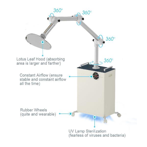 3 camadas filtram o extrator químico 350W das emanações da desinfecção UV
