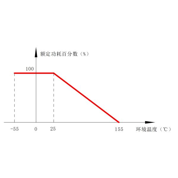 RXM71-1W Wirewound molded fixed resistor