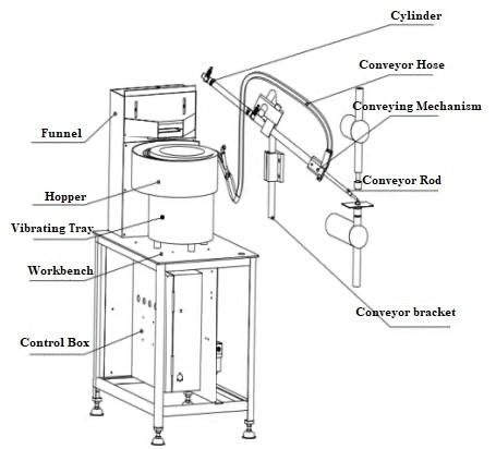 Vibratory Weld Nut Automatic Screw Bowl Feeder Machine