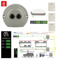 Solution de système de guidage de stationnement de garage vertical