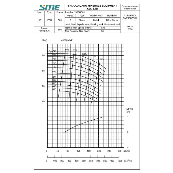 Высокий насос Slurry 560kw Chrome материальный истирательный для электрических станций тепловой мощности/Tailings