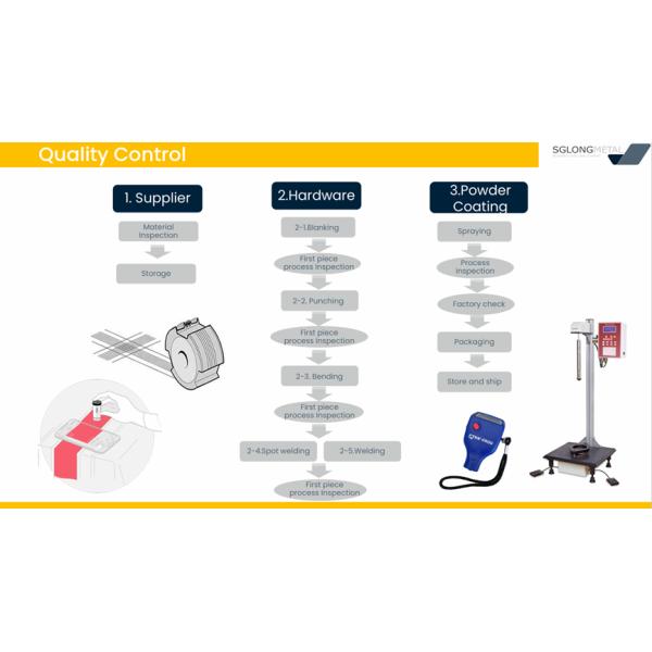 4 бортовых полки металла дисплея фармации/супермаркета медицины стандартных