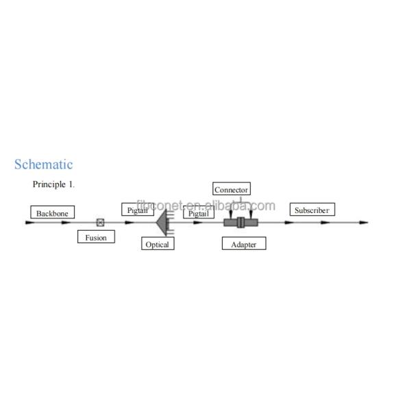 64 Ядро волоконно-оптическая распределительная коробка для сети 3G Внешний водонепроницаемый IP65 Сеть 3G
