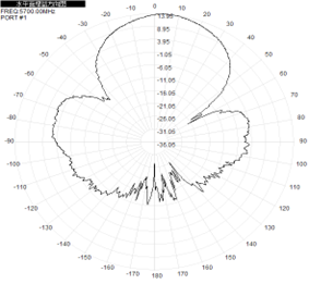 GNSS à panneau plat 2,4 GHz 5,8 GHz Antenne directionnelle extérieure 14dBi 220x220x25