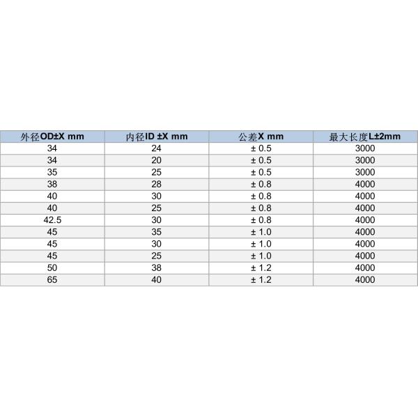 Ролик кремниевого карбида длины керамических изделий 4m высокотемпературной печи промышленный