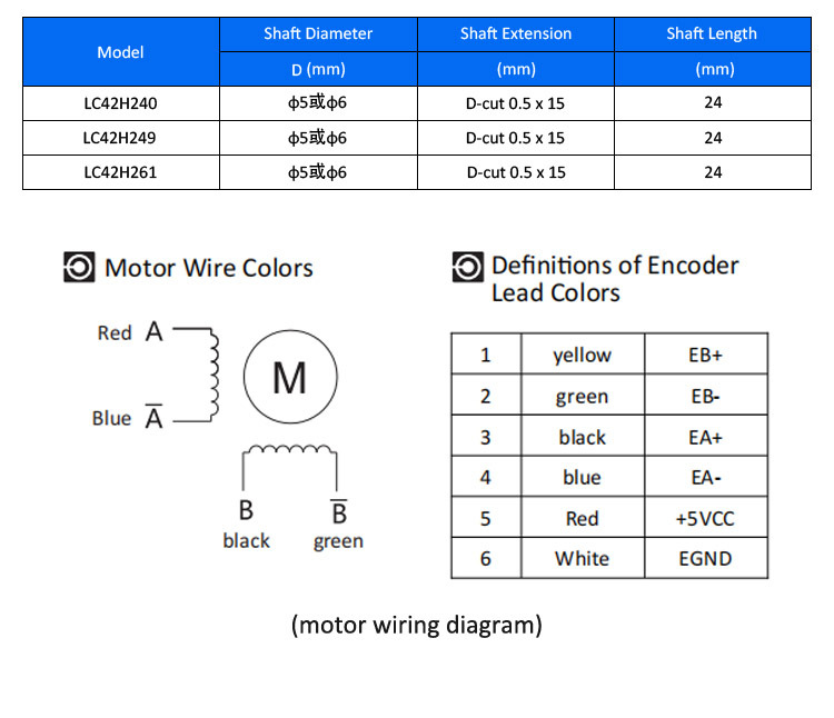 Lichuan 3A DC Closed Loop Stepper Motor Drivers Kit 0.8N.m 2 Phase Nema17 DC24V~50V 2.5A 1000PPR