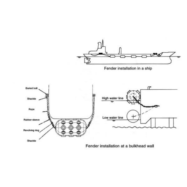 Тип обвайзер слинга дока 0.08mpa шлюпки обвайзера подводной лодки резиновый морской