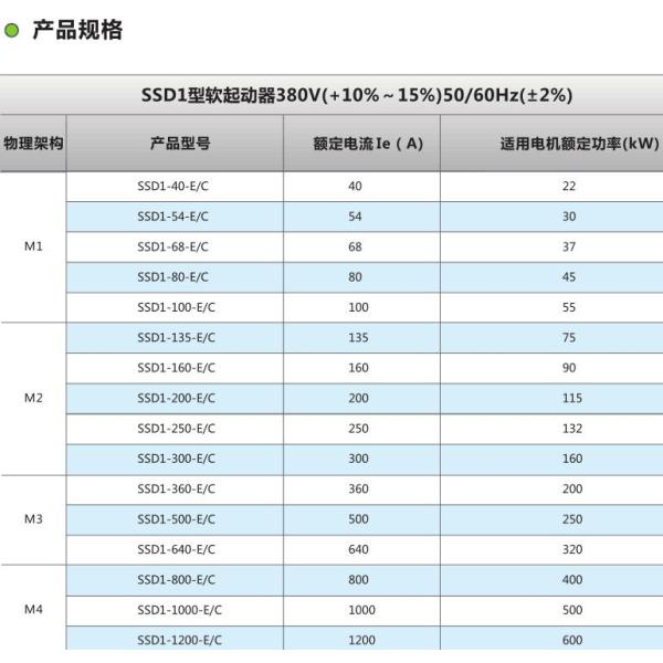 SSD1-300-E/C 160KW 300A Renle 380V fan water pump soft starter power SSD1-300-C
