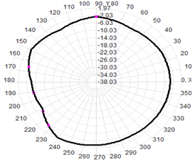 5g External Antenna Wifi 3-4.5dBI 13x221mm