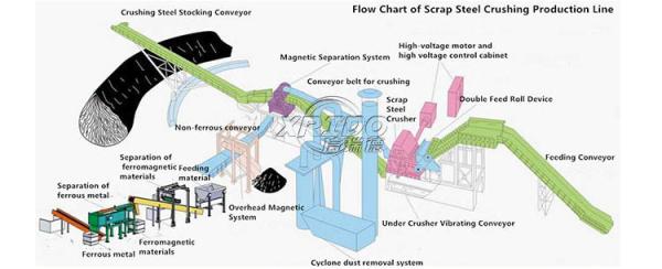 Cable Recycling Metal Scrap Shredder 3TPH-5TPH Scrap Metal Crusher Machine