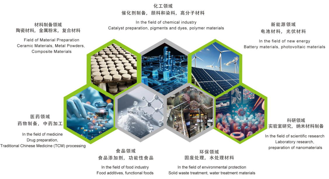 High-intelligence Unmanned Unltra-fine Powder Production Line