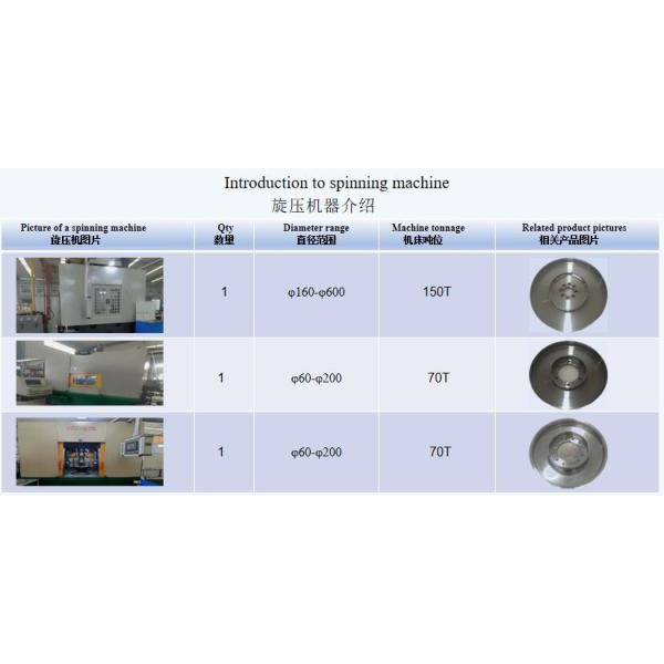 large shell ,iron castings, ductile iron castings ,wheels,