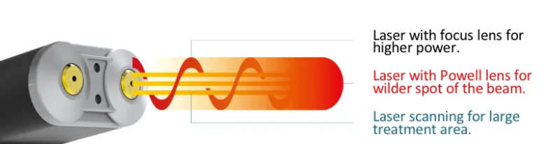 Low Intensity Cold Laser Therapy Machine 405nm 635nm 10pcs Diodes LuxMaster Physio LLLT Laser