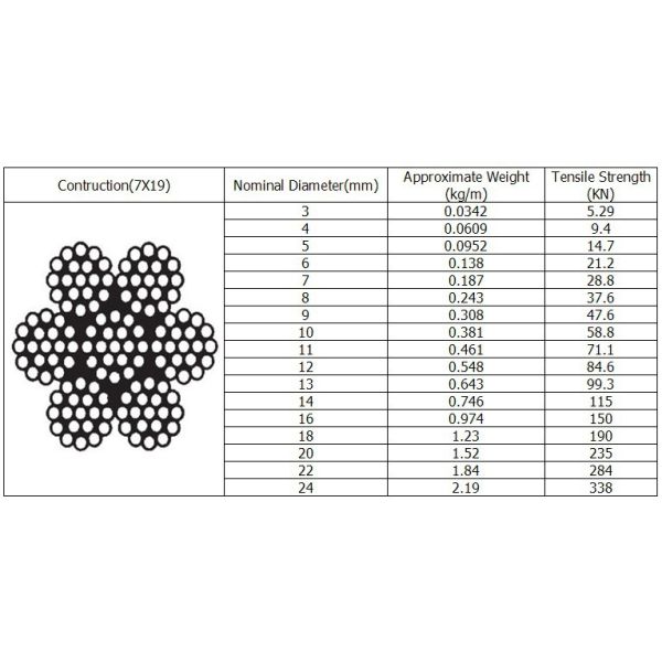 4mm Electro Galvanized Steel Wire Rope in Steel Core