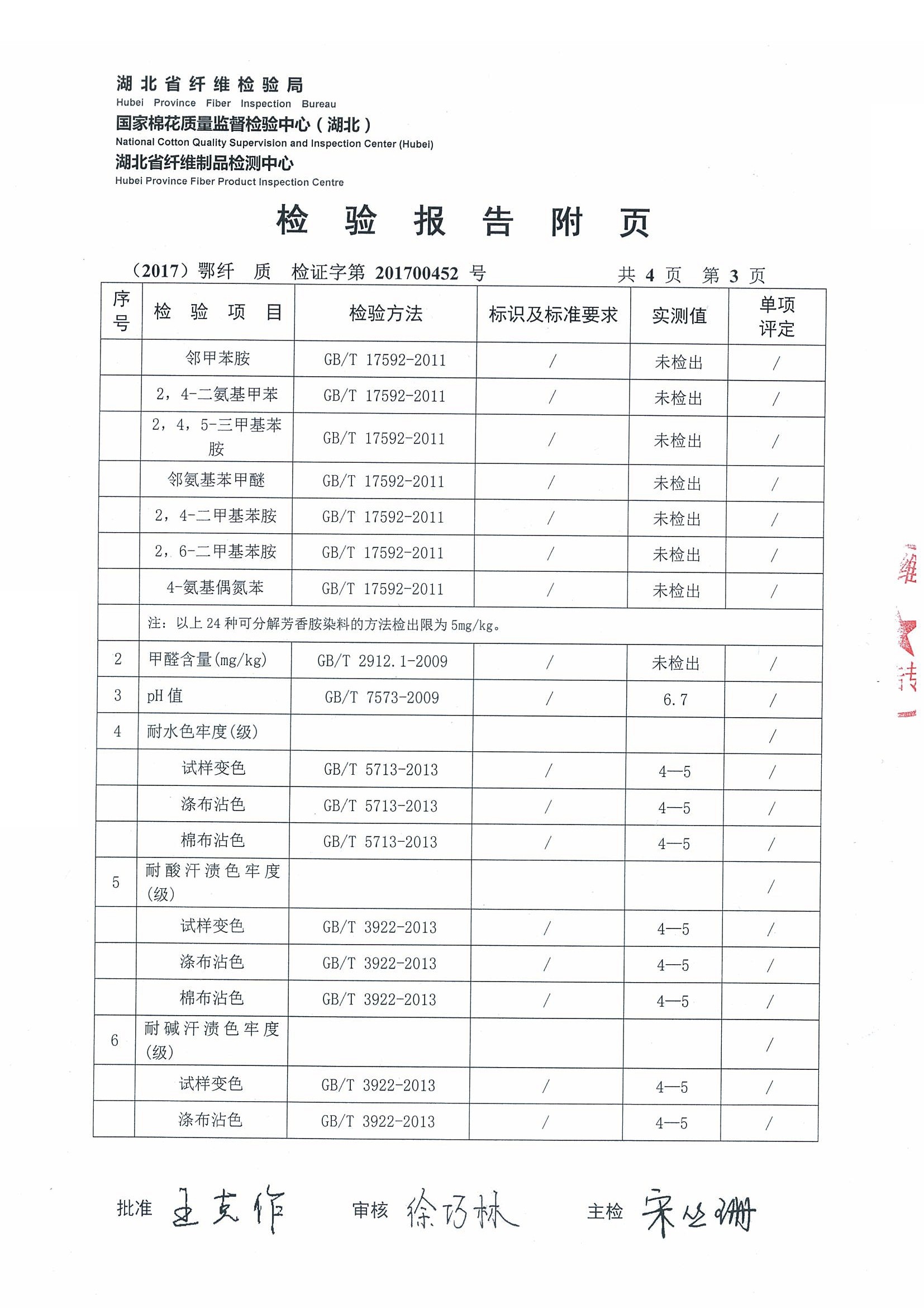 Hubei ZST Trade Co.,Ltd. Сертификации