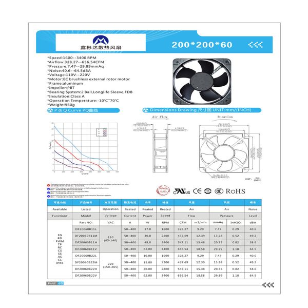 20060 AC Axial Fan 220v 110V 380V Dual Ball Bearing Ventilation Fan 200X200X60mm 220v AC Fan