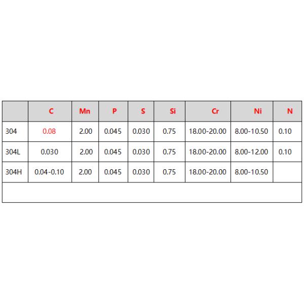 304H 316 Stainless Steel Plate AISI 304H 2B Surface 1000*2000 Steel Metal Plate