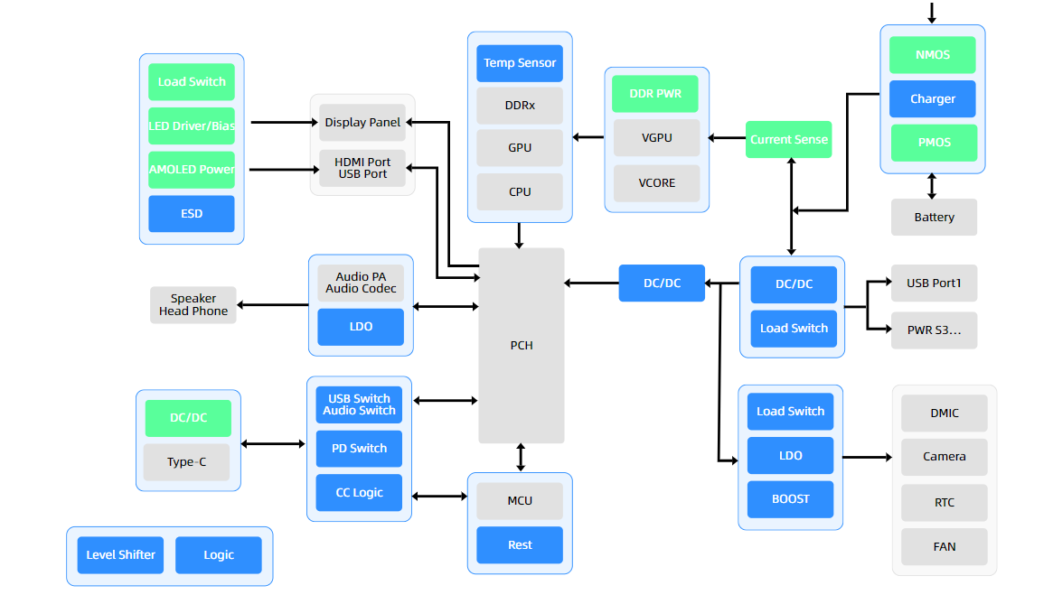 Capless 2Vrms To 3Vrms Line Driver With Adjustable Gain Integrated Circuit IC