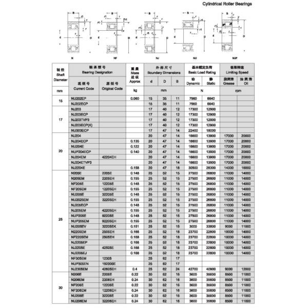 Gcr15 серия хромовой стали ASNU переливаясь через край собрание муфты для муфты ролика иглы чашки мотоцикла вычерченной
