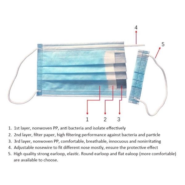 In Stock Disposable Medical 3 Ply Non Woven Mask/surgical Disposable Face Mask