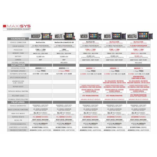 100% original Autel Maxisys MS909 Full System Diagnóstico Tablet com MaxiFlash VCI versão do Oriente Médio, versão do Sul Aisan