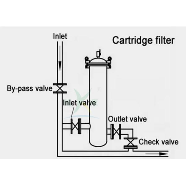 SUS 304 Water Treatment Accessories Precision Security Cartridge Filter Housing 5um Micron Stainless Steel