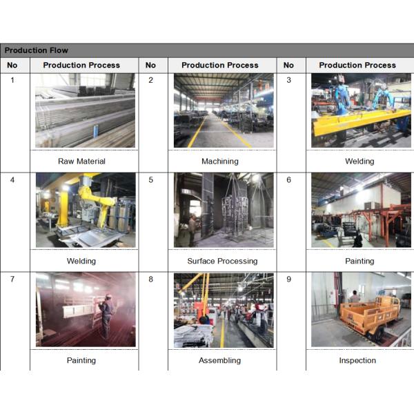 Части высокопроизводительных трехколесных двигателей для мотоциклов Мотор старта для мирового рынка