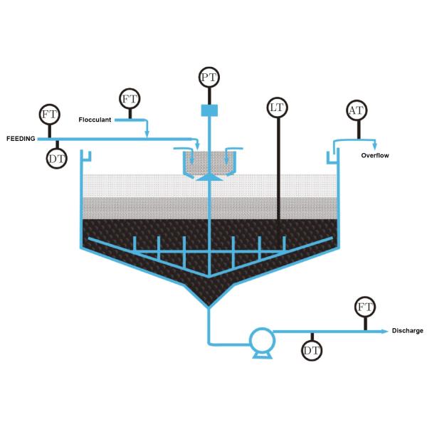 Economic Condition Clarifying Slurry Thickener For Tailing Treatment