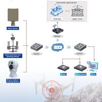 DroneHawk EW Système de défense PhantomStrike Radar anti-drone et suite ECM SkyWall Pro multi-spéctrum C-UAS