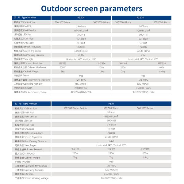 IP65 Outdoor P2.6/P2.9/P3.91 Led Screen For Commercial Display Rental 20 Years China Factory