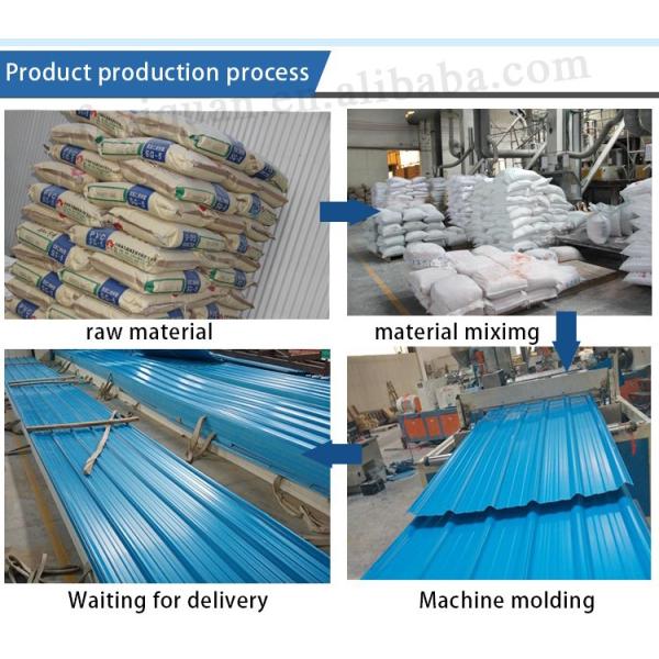 PVC Roof Tiles 1130mm Width 1.5mm-3.0mm Thickness