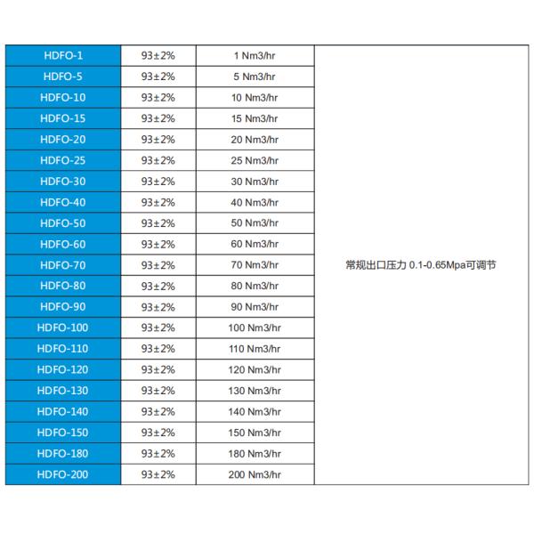 oxygen plant generating oxygen plant generator cost in china