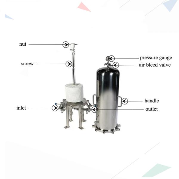 Патрон нержавеющей стали торта расквартировывая линзовидную промышленную фильтрацию масла ХЭПА