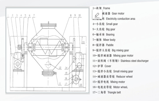 ZXH Series Cone Shaped Tilting Mixer Mixing Machine Industrial PLC Control