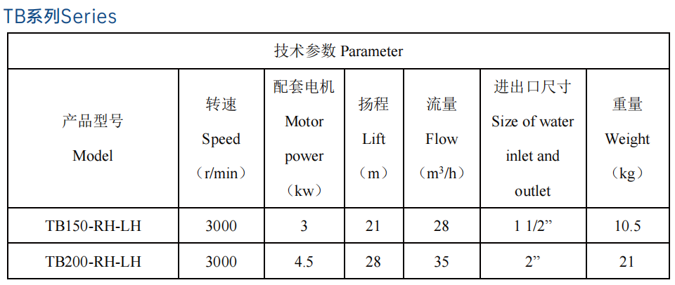 TB Series Stainless Steel Sea Water Pump Marine Engine Spare Parts Speed 3000 R/min
