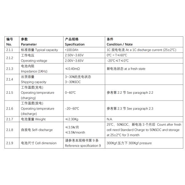 3.2V 100Ah Prismatic Aluminium Case LiFePO4 Battery Cell 1C Discharge Rate