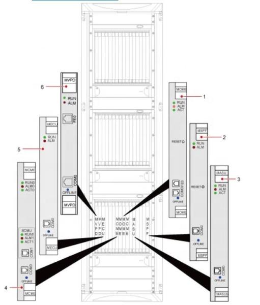 UMG8900 MASU in the SSM-256 frame or SSM-32 frame.